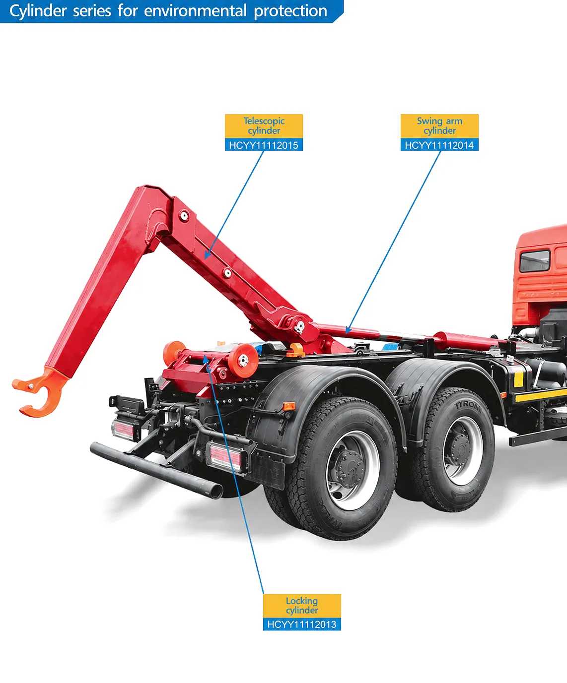 Hook-Lift Truck Swing Arm Cylinder — Φ160mm, 1925mm Stroke 4 Environmental protection hook-lift cylinder series overview